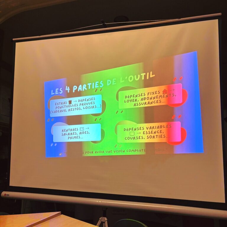 Atelier « Mon budget, mon allié au quotidien » – Service « Solo non solo, mieux vivre la (mono)parentalité »